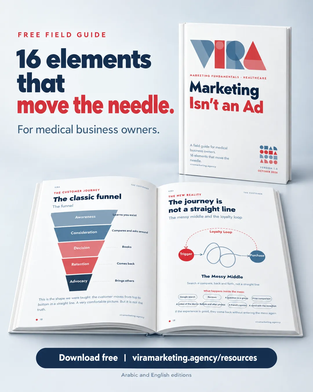 Marketing Isn’t an Ad, Vira’s free field guide for medical business owners: the cover and an open spread on the customer journey